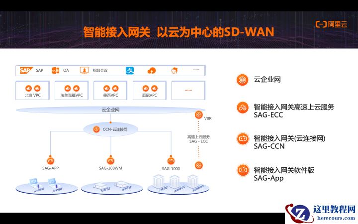 阿里云祝顺民（江鹤）：云原生SDWAN加速企业上云 引领未来智能网络