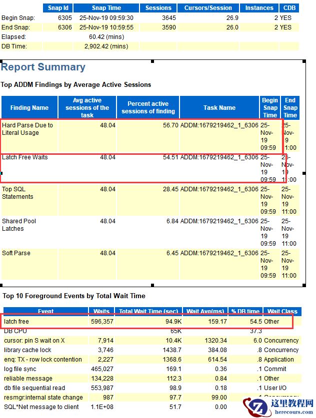 latch free等待问题之Result Cache:RC Latch优化案例
