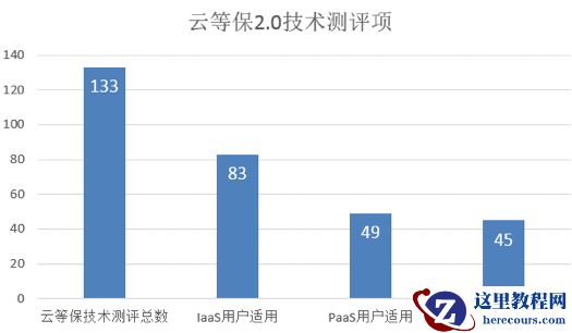 等保2.0正式实施，阿里云发布全国首个《阿里公共云用户等保2.0合规能力白皮书》