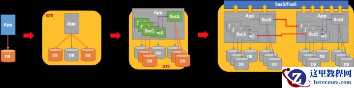 分布式事务 GTS 的价值和原理浅析