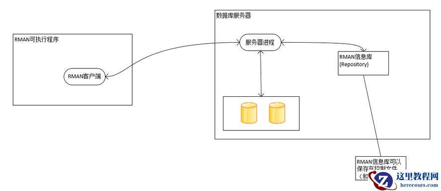 RMAN的使用（一）