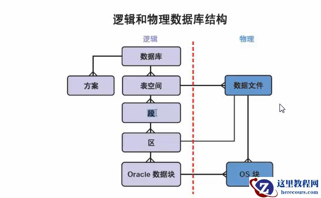 体系_表空间和数据文件的管理