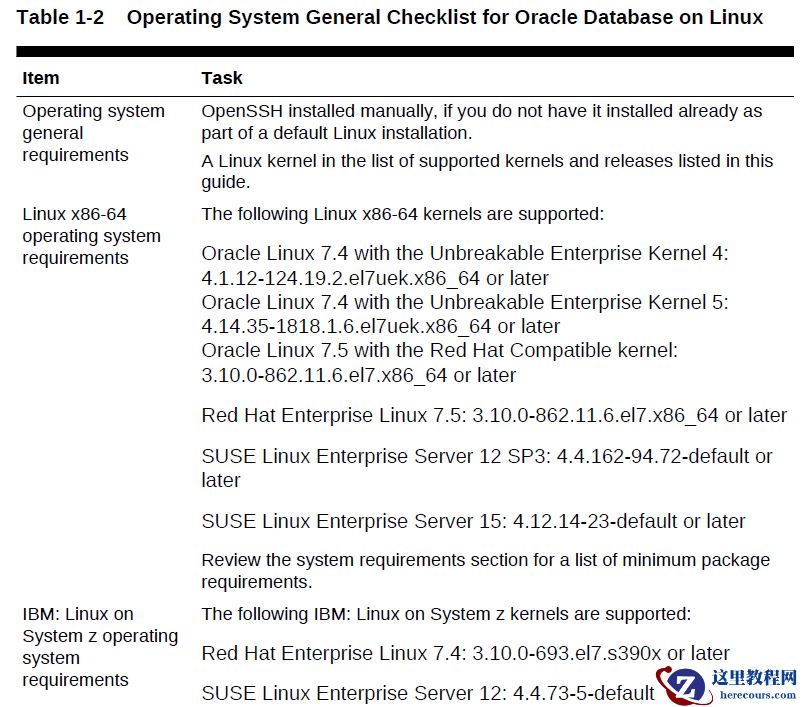 Oracle Linux 7.5下载和安装