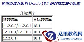 Oracle 12C升级到18C