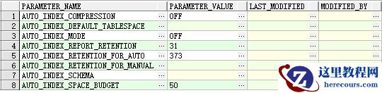 Oracle 19C 无法启用Auto Indexes特性