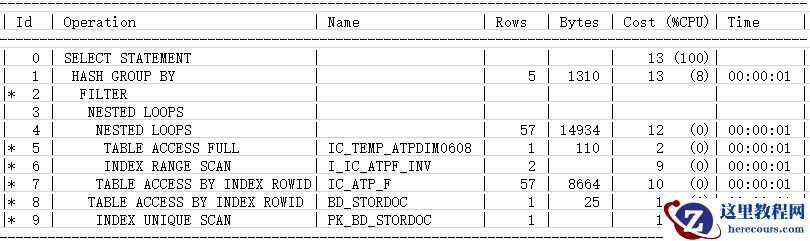 Oracle性能优化-SQL优化(案例二)