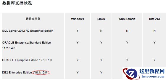 DB2数据库适配NC65