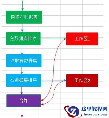微课sql优化(16)、表的连接方法(5)-关于Merge Join(排序合连接)