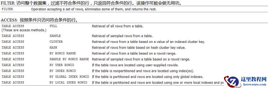 微课sql优化(13)、表的连接方法(2)-基础概念