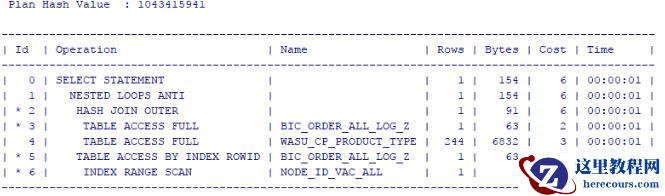 微课sql优化(12)、表的连接方法(1)-帮助网友优化报表SQL