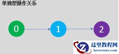 微课sql优化(11) 、如何查看执行计划
