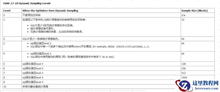 微课sql优化(6)、统计信息收集(4)-关于动态采样