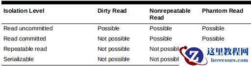 Oracle面试宝典-事务篇