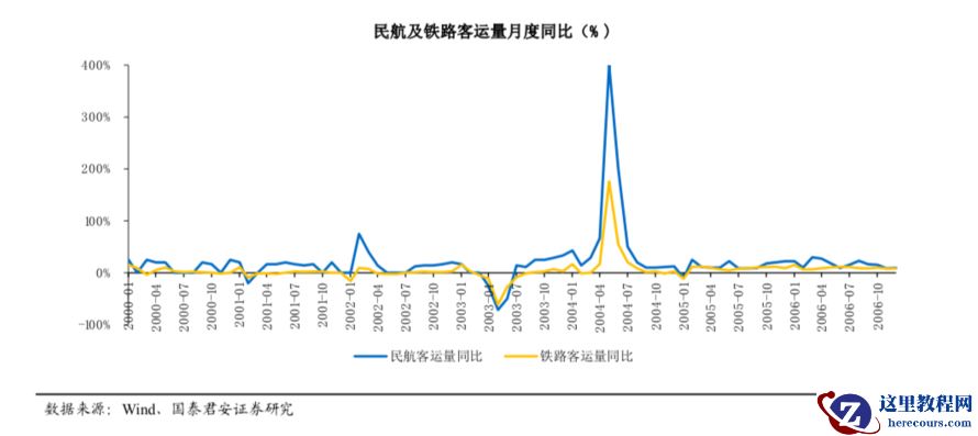 7天酒店在此次疫情中坚信危机过后都是商机