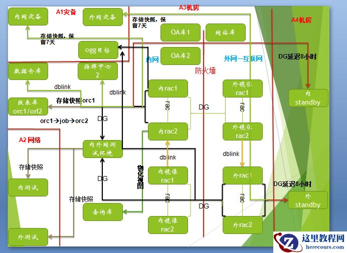 基础架构迁云（一）