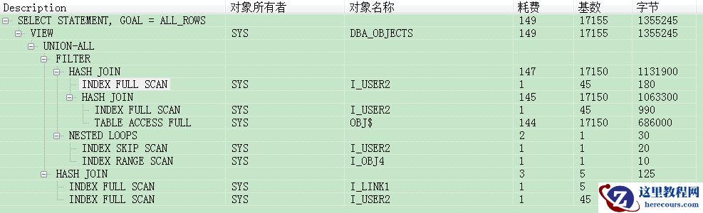 oracle ADG ora-30927