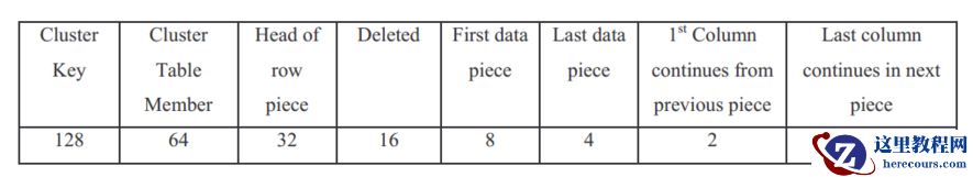 28_bbed实战(1)_delete操作恢复