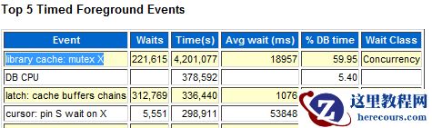 如何诊断 ’library cache: mutex X’ 等待