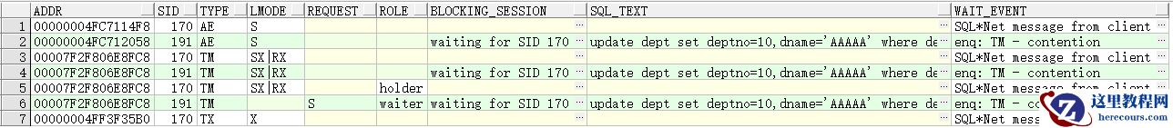 外键上有无索引的影响