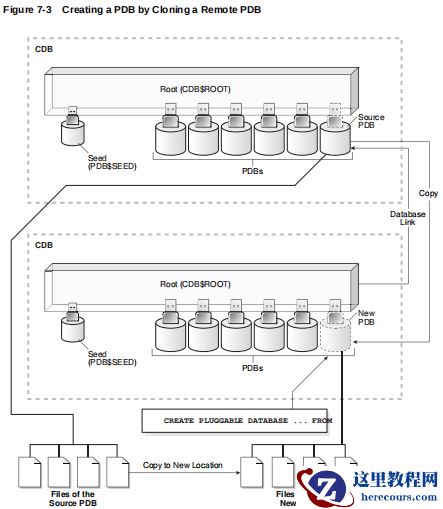 Oracle 创建PDB-远程克隆