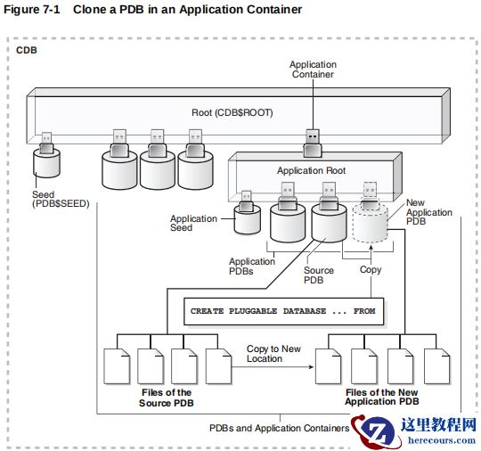 Oracle 创建PDB-本地克隆