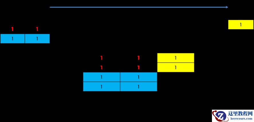 外连接有 OR 关联条件只能走 NL优化（续）