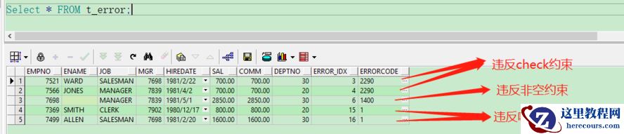 PL/SQL程序中批量绑定时使用save exceptions记录错误数据