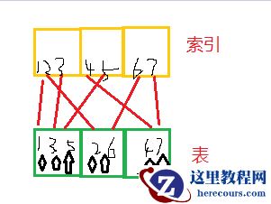 【性能】Oracle表并行对逻辑迁移后查询性能的影响