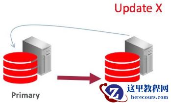 Oracle 19C Data Guard基础运维-08 DML重定向