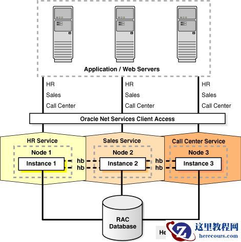 Oracle RAC实施方案详细说明-安装前规划01