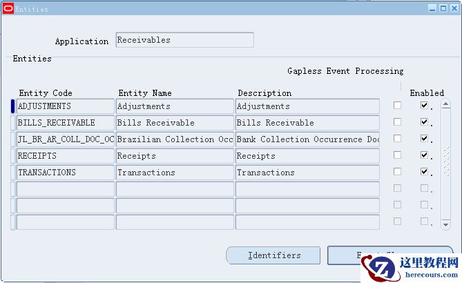 Oracle EBS SLA 详解