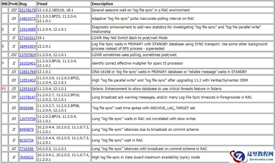 记一次惨败的Oracle DBA面试经历