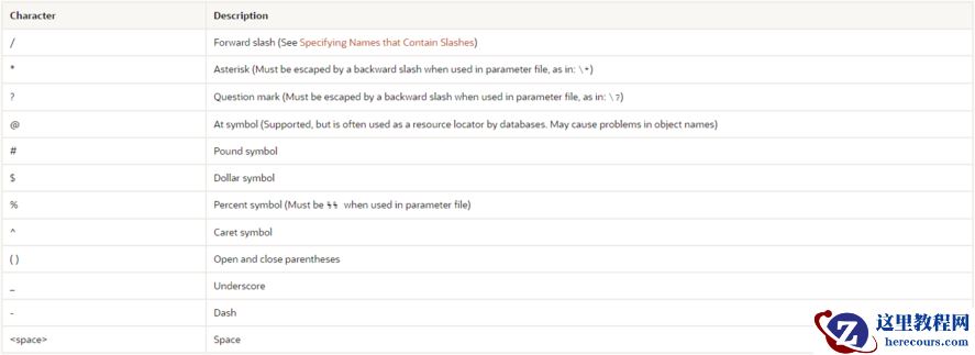 OGG19C学习2-ogg命令行接口