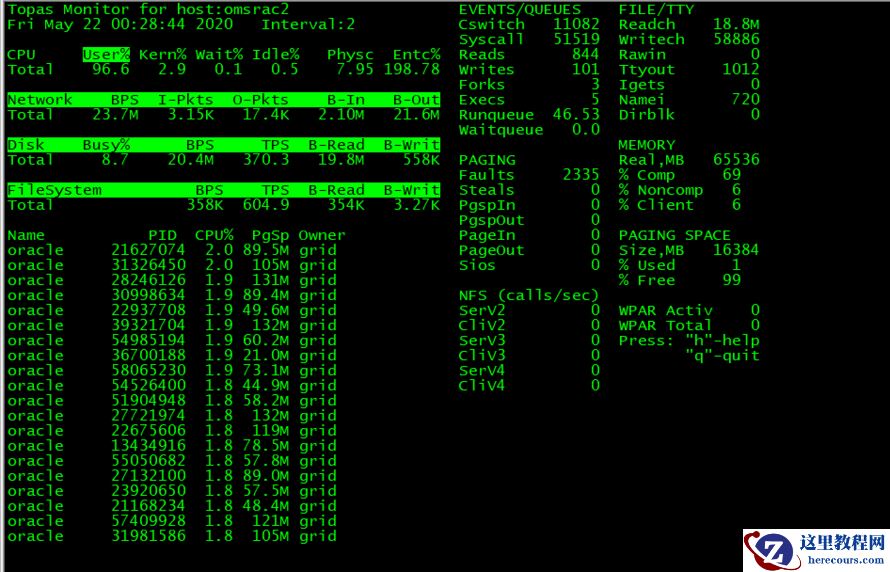 11g rac 等待事件resmgr:cpu quantum