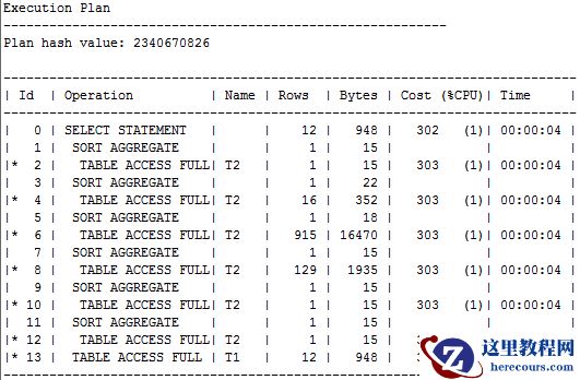 Oracle case when改写SQL