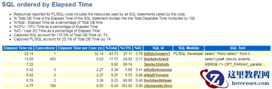 Oracle AWR内容详解