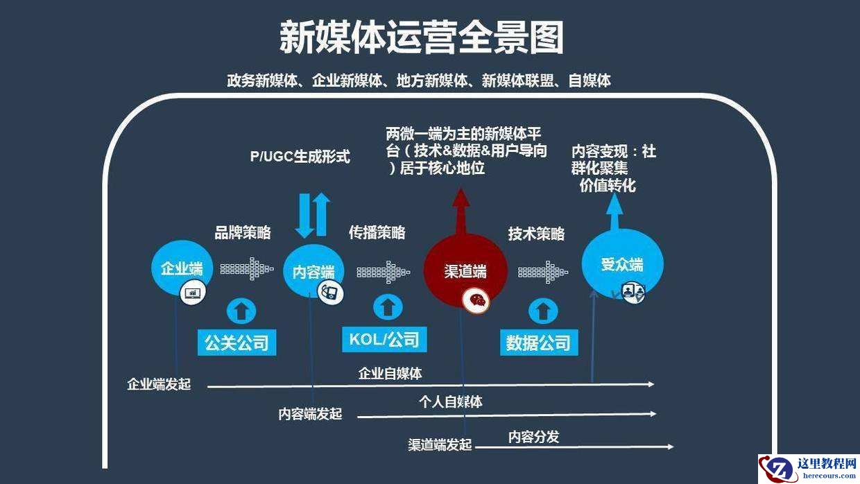 十几个文章怎样批量上传到多平台？