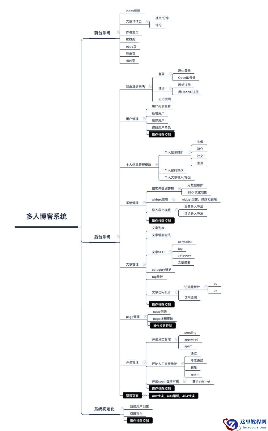 如何做好软件项目需求分析？