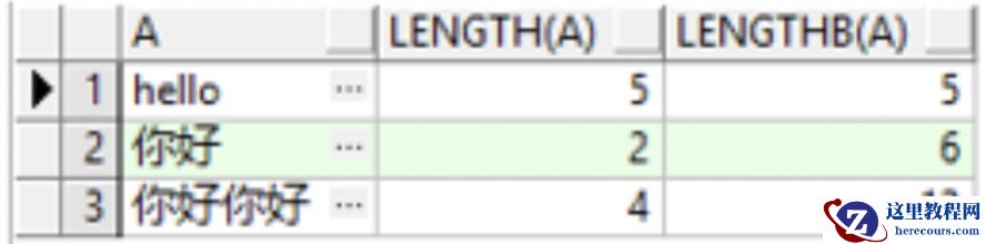 美创科技运维日记|Oracle字段长度引起的思考length()和lengthb()