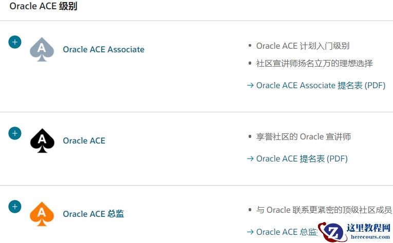 Oracle ACE Associate