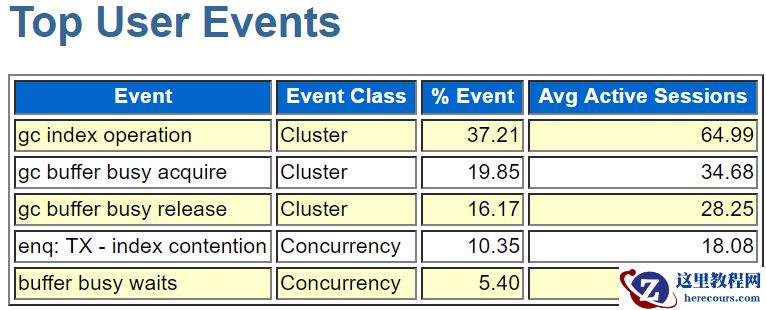OOM 导致数据库重启