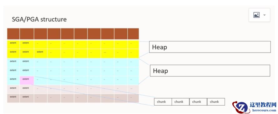 关于Heap中的一些概念