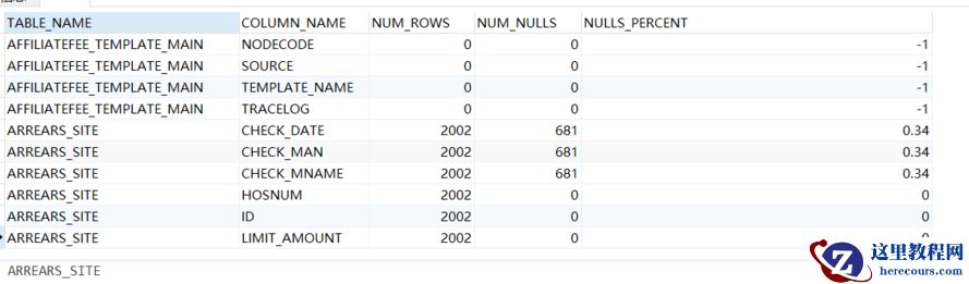 查看oracle数据库中，哪些表的字段是null值比较多