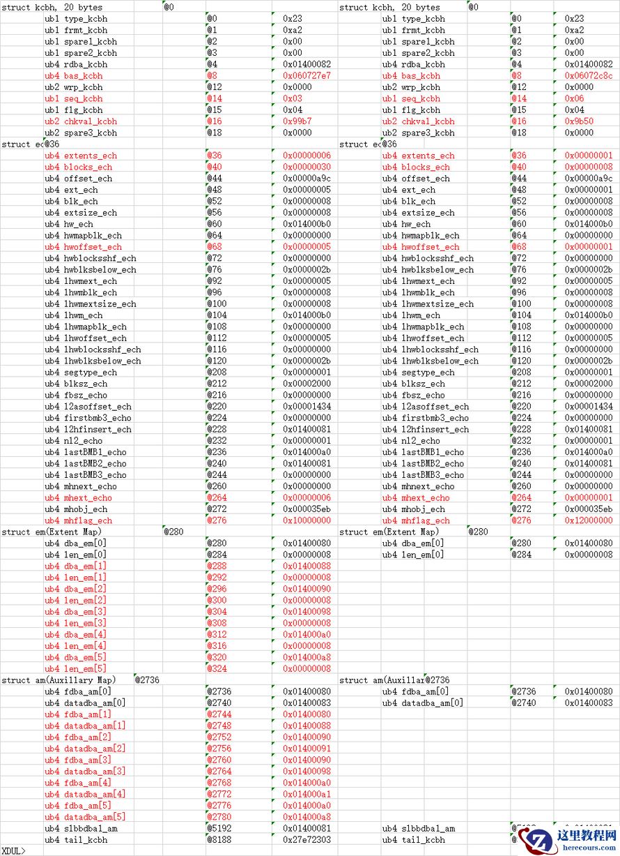深入解析 oracle drop table内部原理