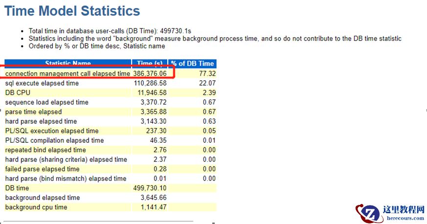 延迟密码验证特性引起的数据库HANG死及宕机