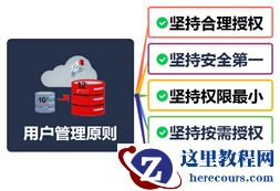 Oracle 12c DG管理-分离SYS特权用户