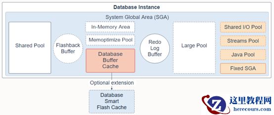 Oracle 19c数据库体系结构-2