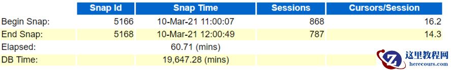 awr-----一份经典的负载很高的awr报告