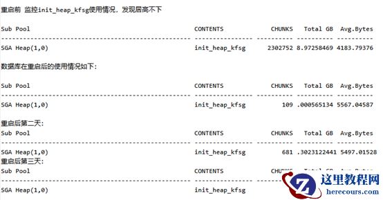 oracle 19C 触发的ORA-04031BUG
