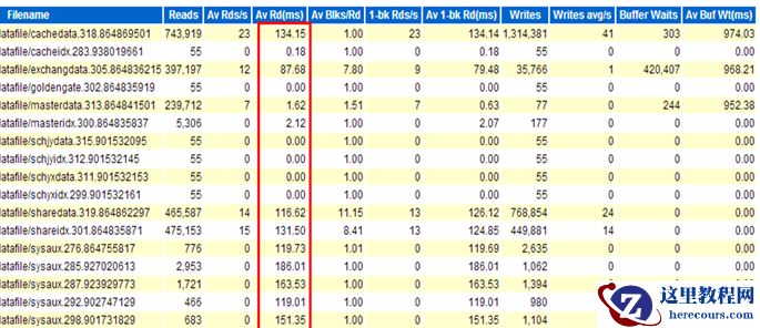 如何有效的为ASM磁盘组剔除磁盘添加磁盘